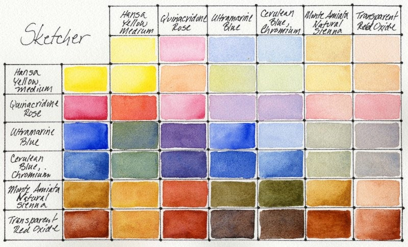 DANIEL SMITH Hand Poured Watercolor Half Pan Set – Sketcher Set